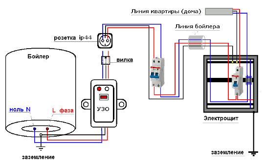 Схема электрического подключения водонагревателя с УЗО