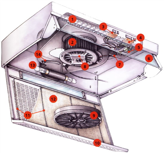 Наглядная схема кухонной вытяжки в разборе - двигатель с крыльчаткой - в центре верхней части корпуса